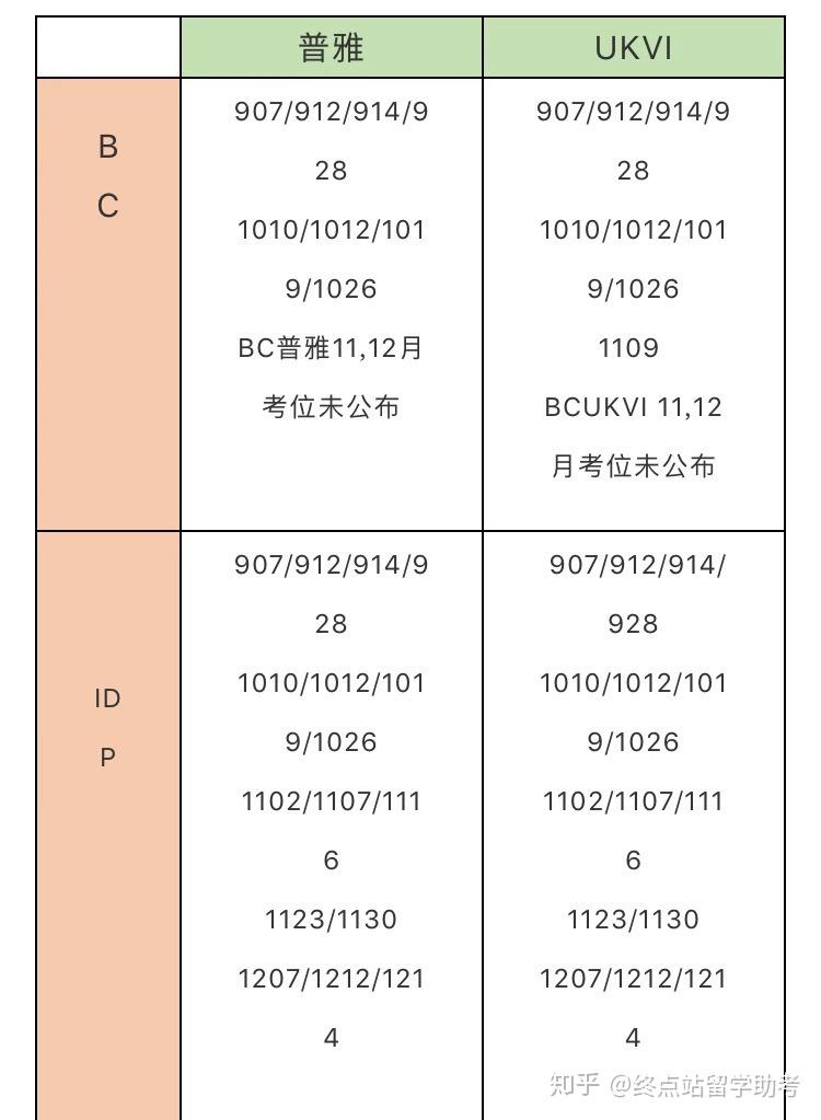 9-12月考試時間安排:1:香港雅思考試時間安排和類別關於香港地區雅思