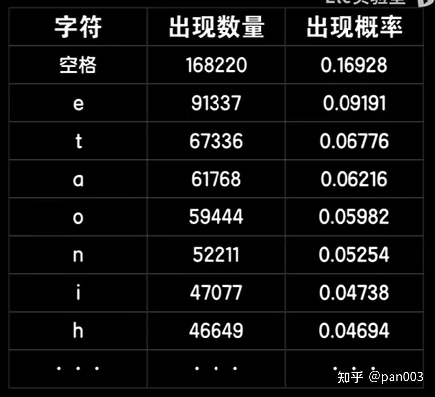 信息熵(information entropy) - 知乎