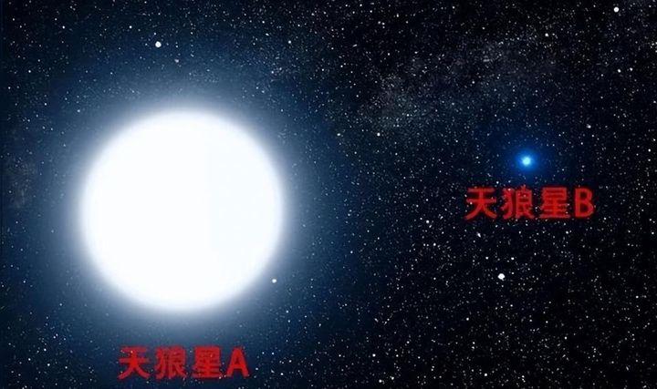 距地球最近的白矮星,体积等同地球,质量却等同太阳!未来会爆发 - 知乎