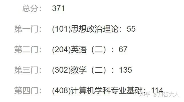 考研数学｜知能行强化使用经验分享 - 知乎