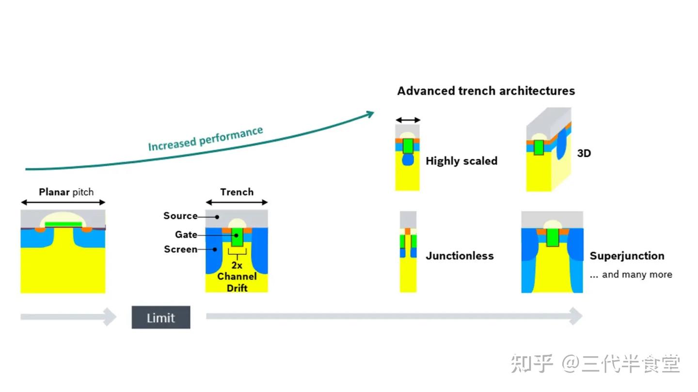 博世提前亮牌：第五代 SiC MOSFET 会长什么样？ - 知乎