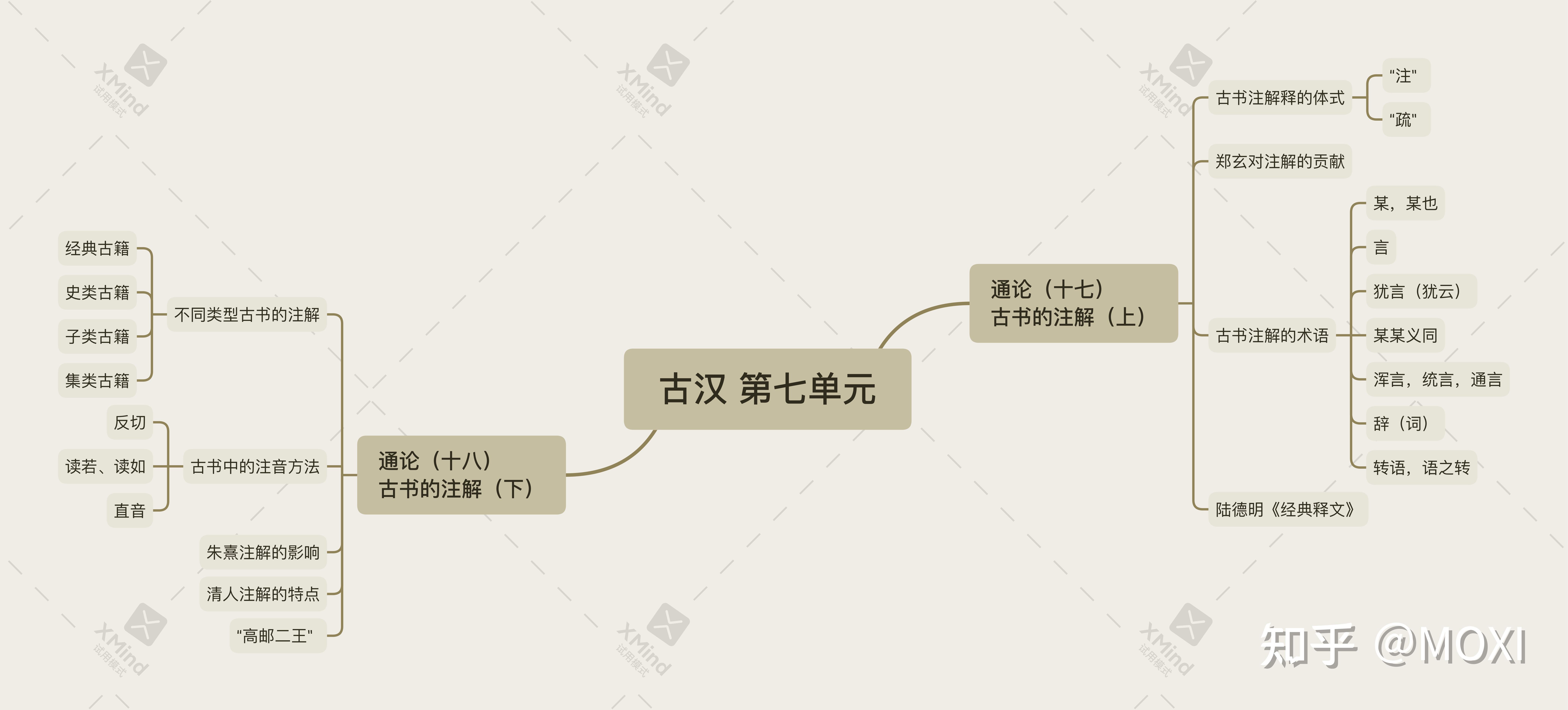 《古代汉语》王力-通论框架 - 知乎