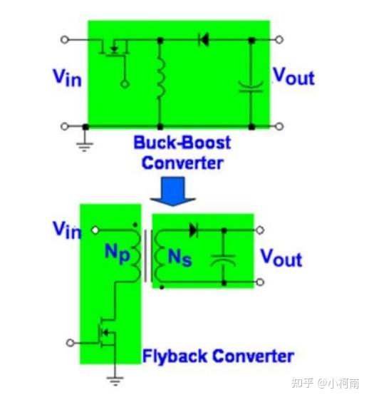 开关电源的隔离与非隔离