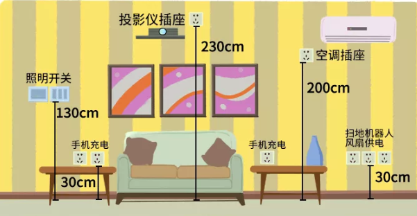 哪些装修细节做得好,入住后一定感谢设计师? 31 v2 51d933f0dcb0e480bb3305ac35b2fbe1 720w