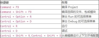 IntelliJ IDEA使用技巧——常用快捷键Mac篇 IntelliJ IDEA使用技巧——常用快捷键Mac篇