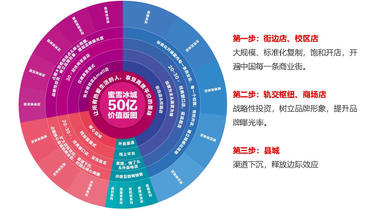 华与华-蜜雪冰城品牌升级营销策略全案_爱运营
