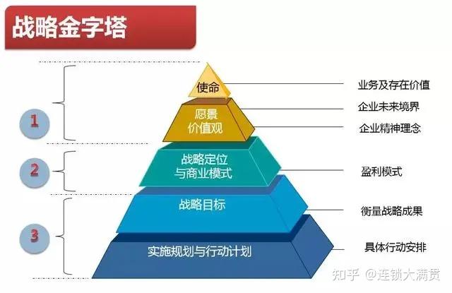 個人沒有目標會懶企業沒有目標會散詳細解讀連鎖企業戰略目標