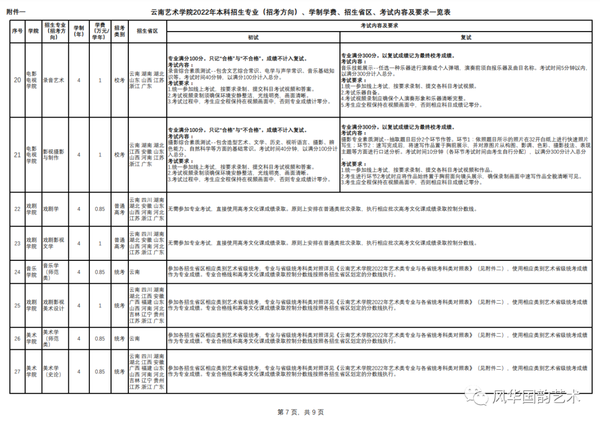 2023年云南藝術學院錄取分數線(2023-2024各專業最低錄取分數線)_云南藝術學院最低錄取分數線_云南藝術學院2021年分數線