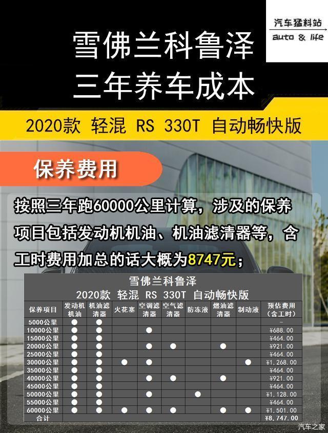 的养车成本,其中燃油费用三年支出25080元,保养费用三年支出8747元