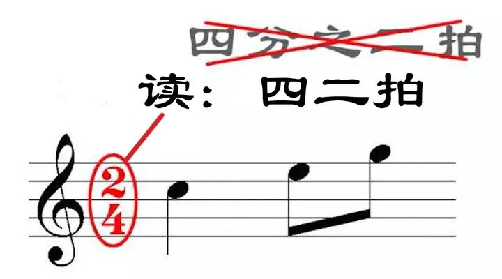 2/4拍是什么意思?什么是拍号? - 知乎