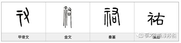 每日一字 示部 祐 知乎