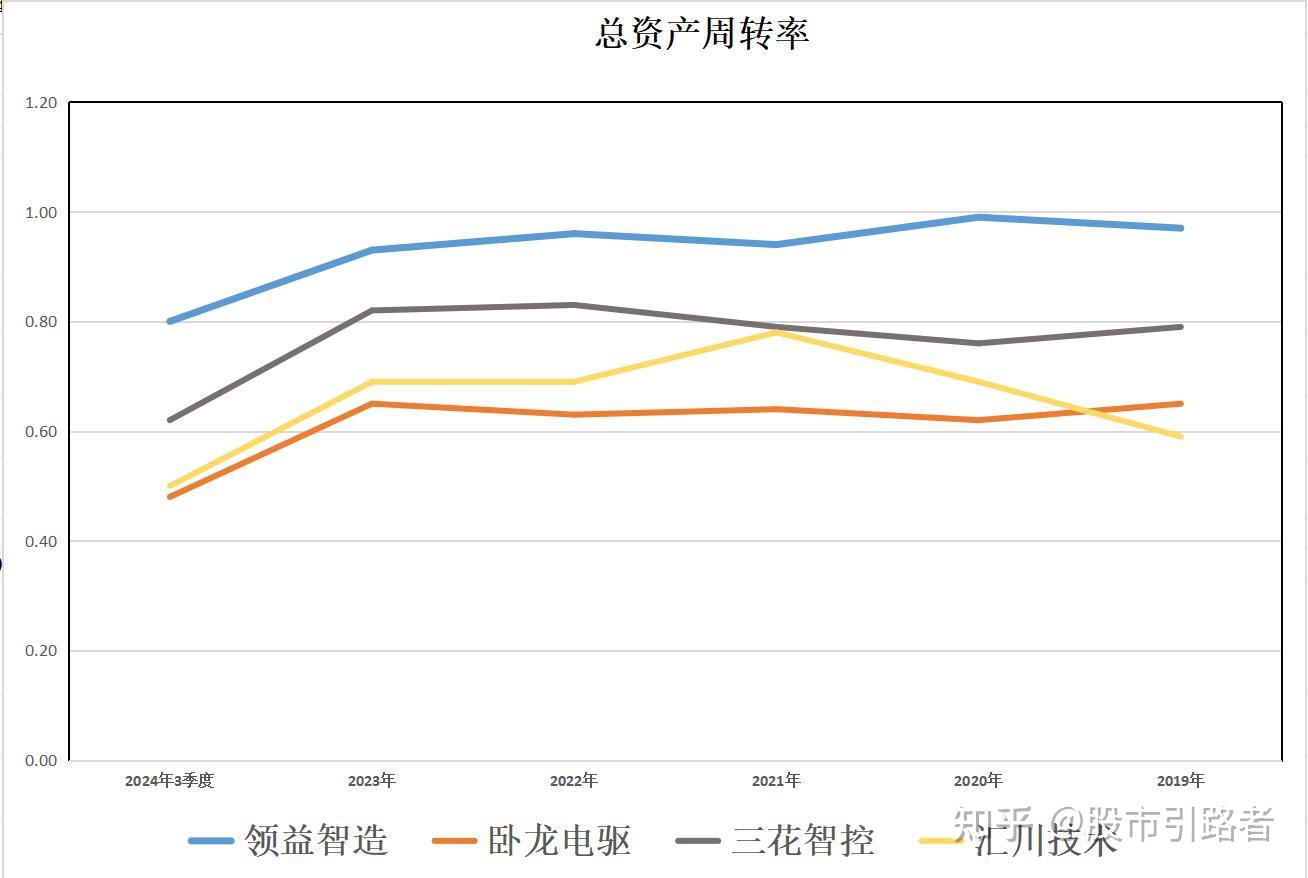 人形机器人:领益智造、卧龙电驱、三花智控、汇川技术,谁是老大 - 知乎