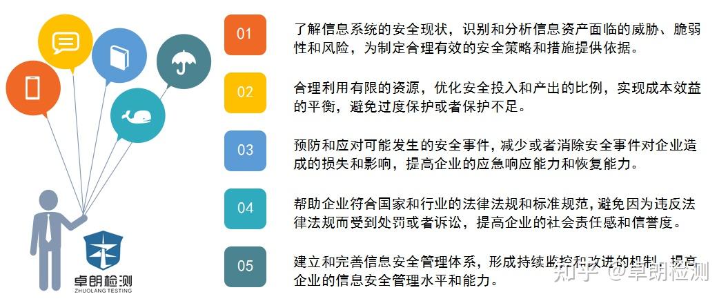 信息安全风险评估的重要性是信息安全风险评估对于保障信息系统的安全