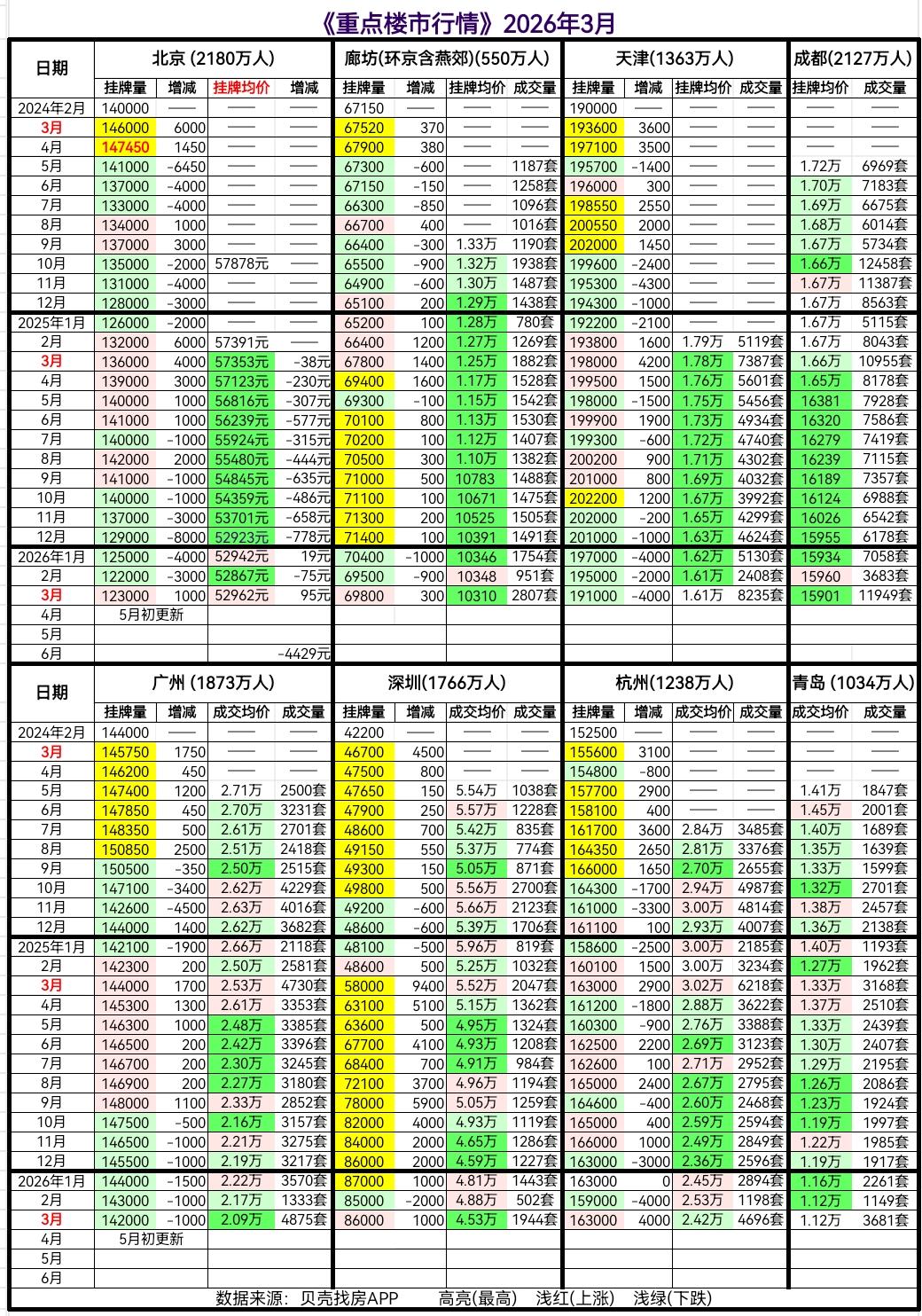 北京房价降到多少你比较满意？ - 知乎