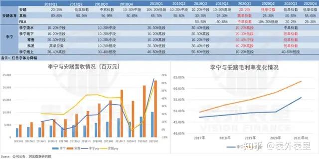 李宁的涨价哲学收割表里不一的年轻人