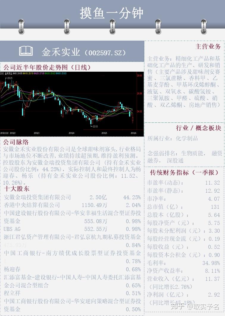 金禾實業龍頭白馬年報觀察