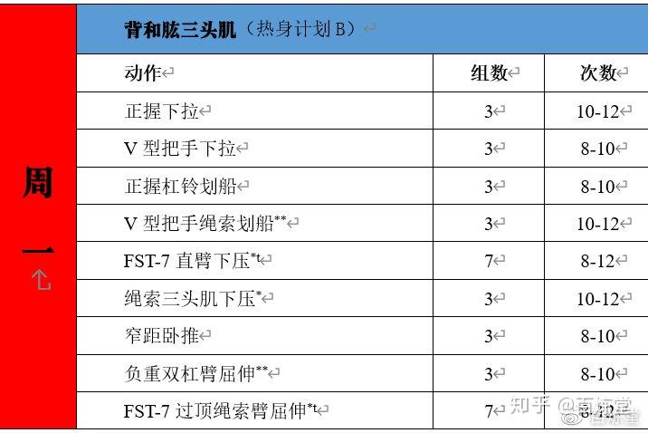 硬汉制造者：FST-7训练法详解 - 知乎