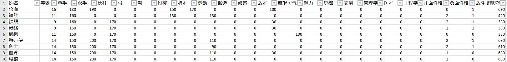 骑马与砍杀2霸主有什么玩点(游戏《骑马与砍杀2：霸主》应该怎么玩？有哪些攻略？)  第143张