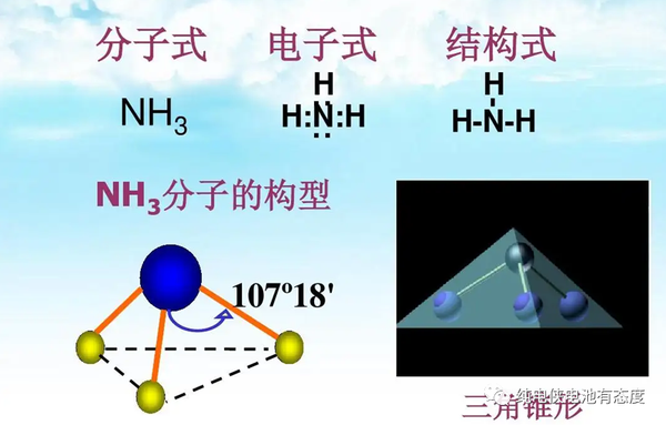 氢能2.0—抢先布局氨能产业,站住新型清洁能源制高点 - 知乎
