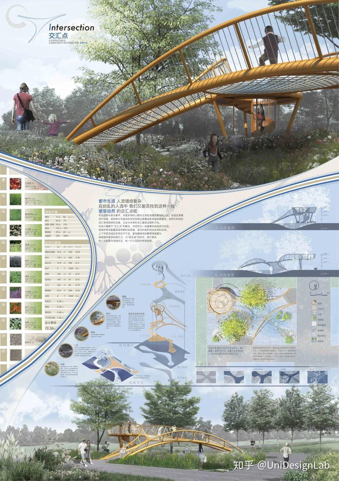 2020北京国际花园节设计竞赛作品赏析