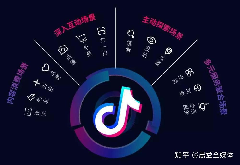 抖音信息流投放最佳方案