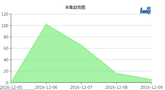 四川收人口_四川人口中的万年青