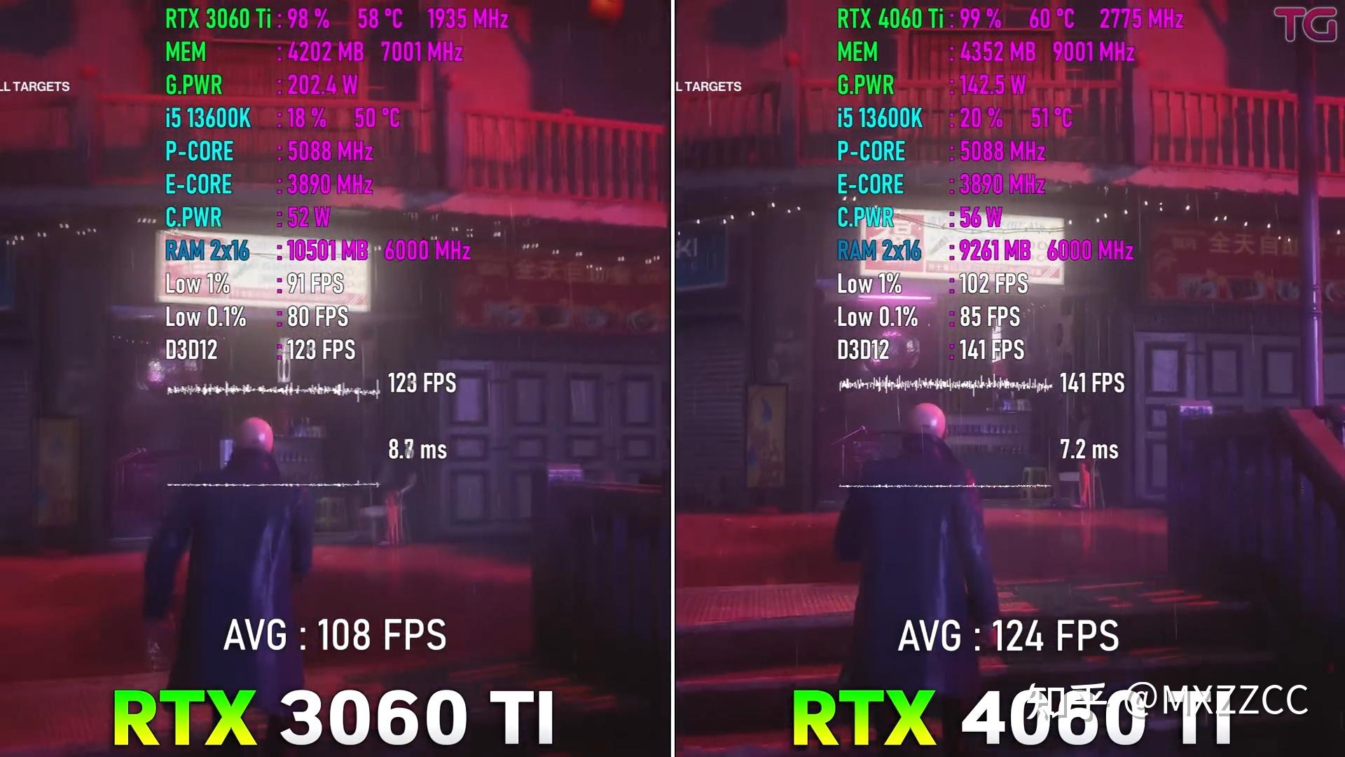 3060Ti VS 4060Ti 2K DLSS2 3 OFF 3060Ti VS 4060Ti 2K DLSS2 3 OFF