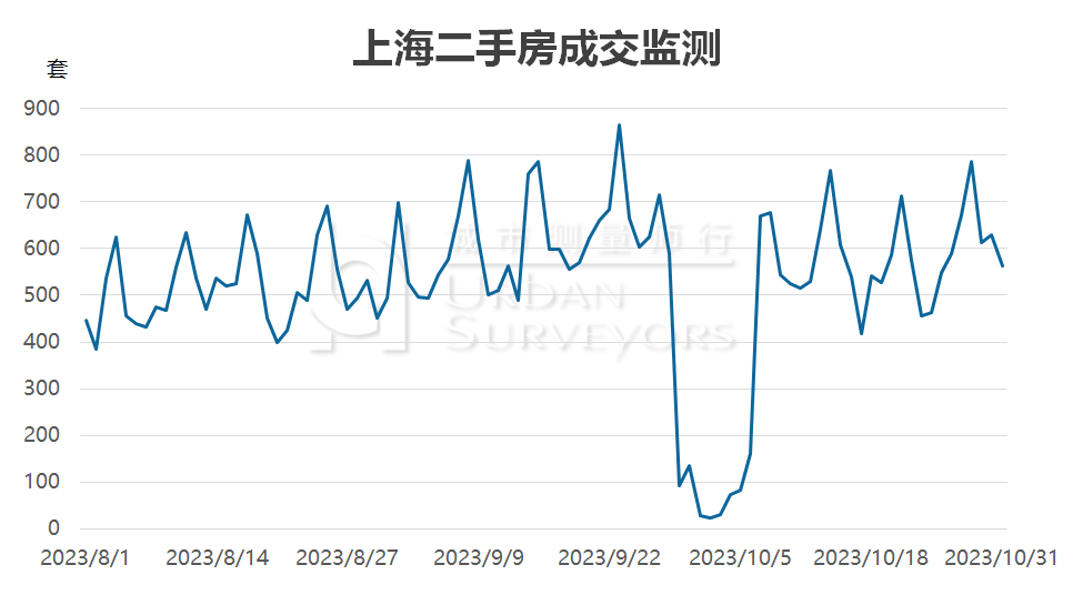 数据发布 | 2023年11月上海市住宅价格 - 知乎