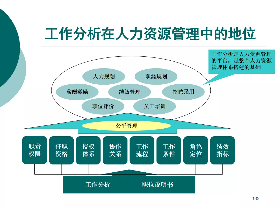 人效分析怎么做,人效要怎么提升,人效分析模型套用方法 - 知乎