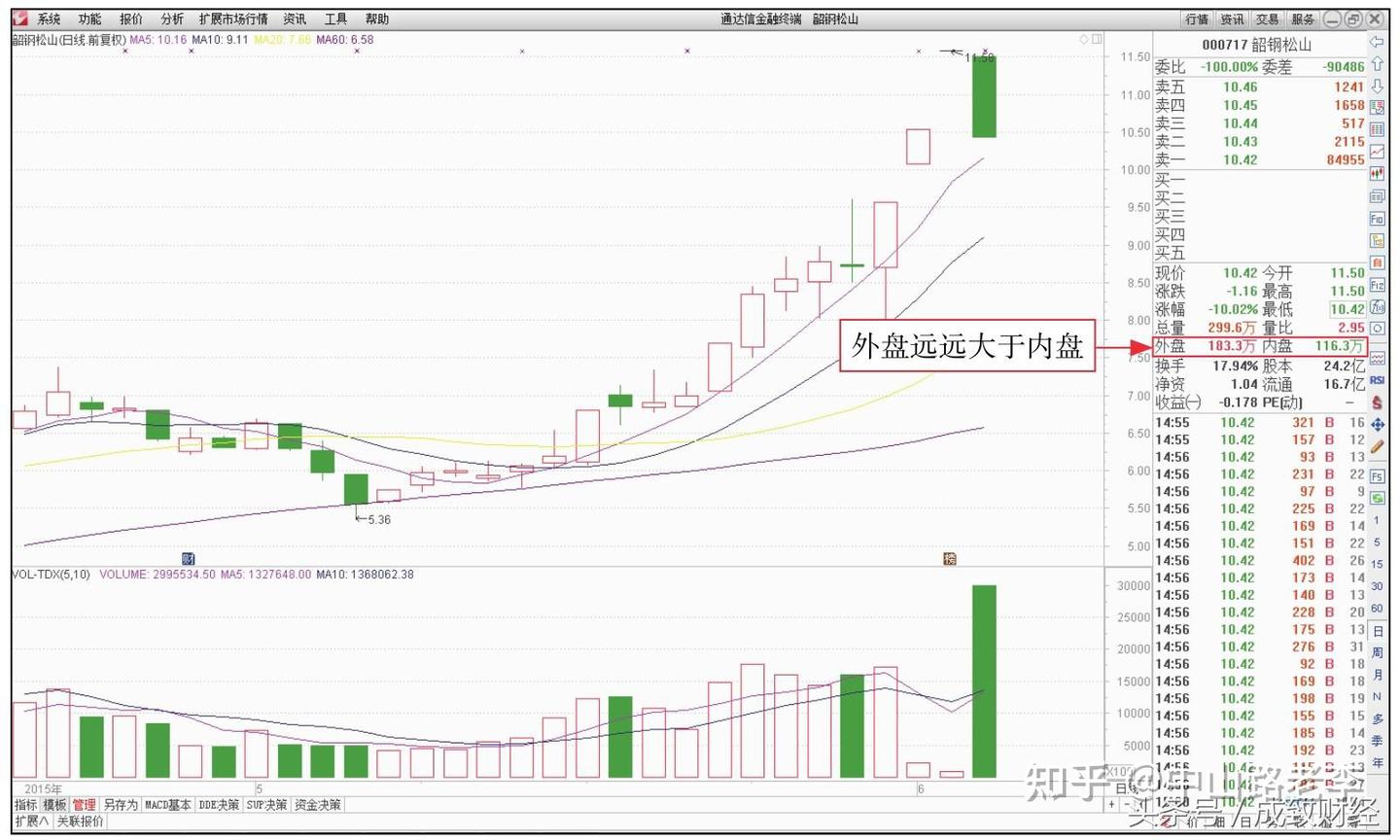 A股终于有人发声：股价一直下跌，大单却持续流入？意料之外！ - 知乎