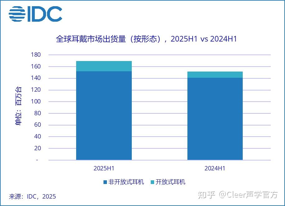 2025开放式耳机大爆发,Cleer 耳机AI功能与声学技术重塑行业边界!