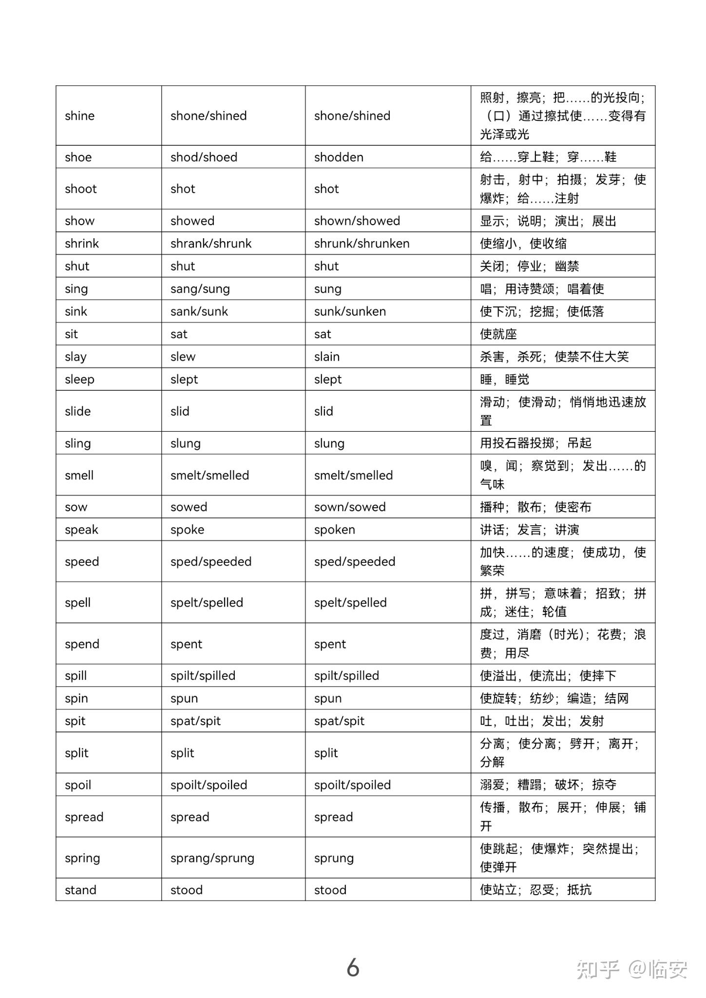 burn有两个过去式和过去分词区别是什么 知乎