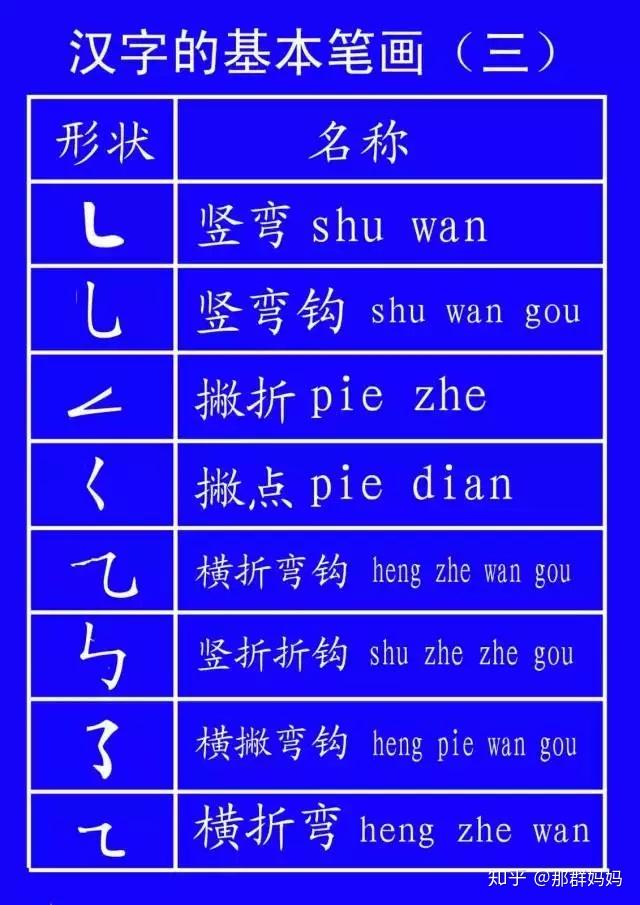 小学生汉字笔顺笔画规则大全!(基础又全面,建议收藏)(小学笔画笔顺教学视频)