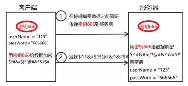 HTTP和HTTPS区别对比,HTTPS加密、解密及验证过程 - 知乎