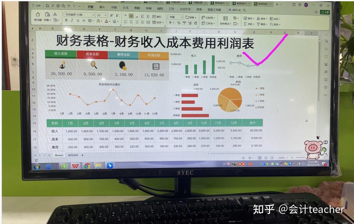 财务常用的可视化利润报表分析表格模板 - 知乎