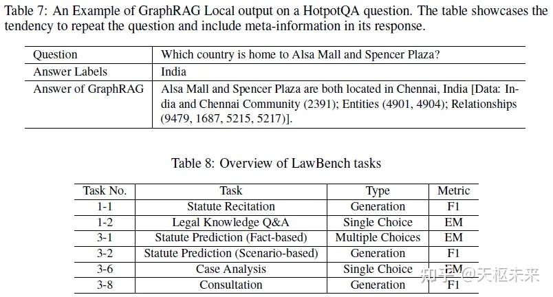 微软新研究：PIKE-RAG框架解读 - 知乎