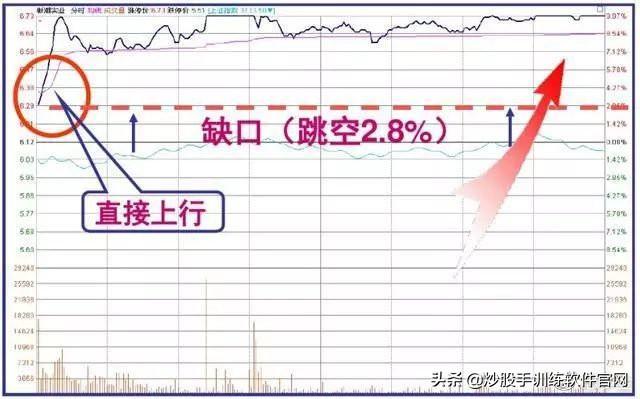 干货:史上最全的盘口语言解密:看懂少走十年弯路,堪称股市精华 - 知乎