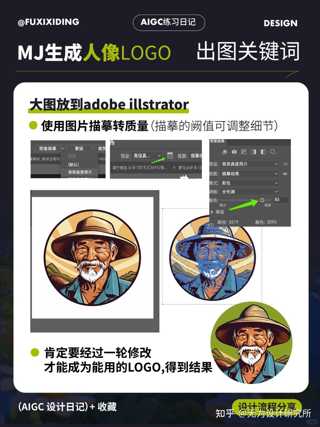 保姆级教程!如何用Midjourney快速生成版画人像Logo? - 知乎