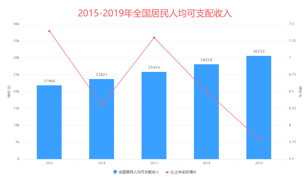 中国6亿人口收入1000_中国单身人口达2.4亿