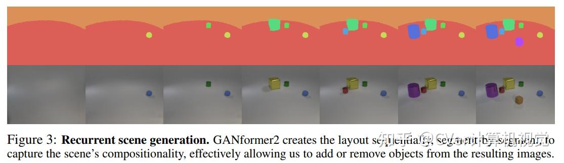 再升级！FAIR提出GANformer2：用于场景生成的组合Transformer | NeurIPS 2021 - 知乎