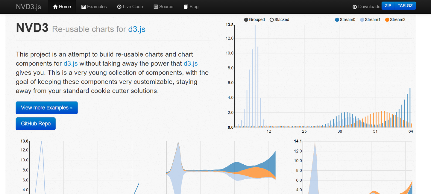 2023年15个最好的JavaScript绘图库 - 知乎