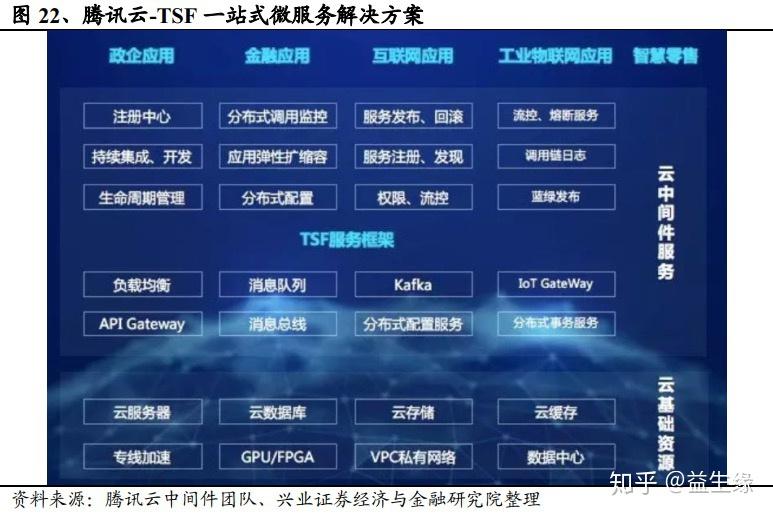 一文看懂中间件 - 知乎