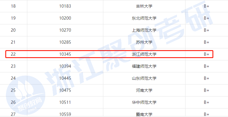 中國古代文學考研安徽考生江蘇師範大學福建師範大學浙江師範大學哪個