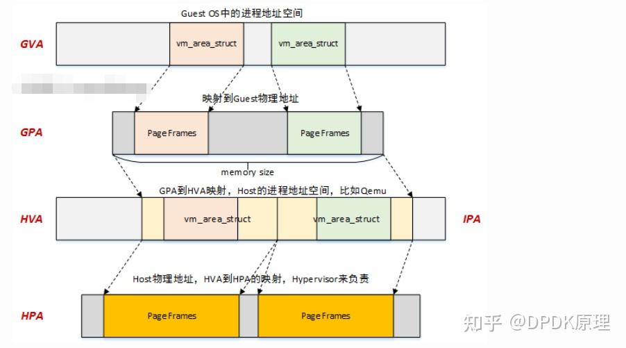vhost dpdk 共享内存 - 知乎