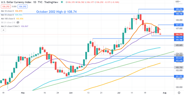 美元指数走势分析:美国GDP会是美元复苏的催化剂吗？