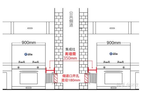 厨房有哪些合理又实用的布局? - 知乎