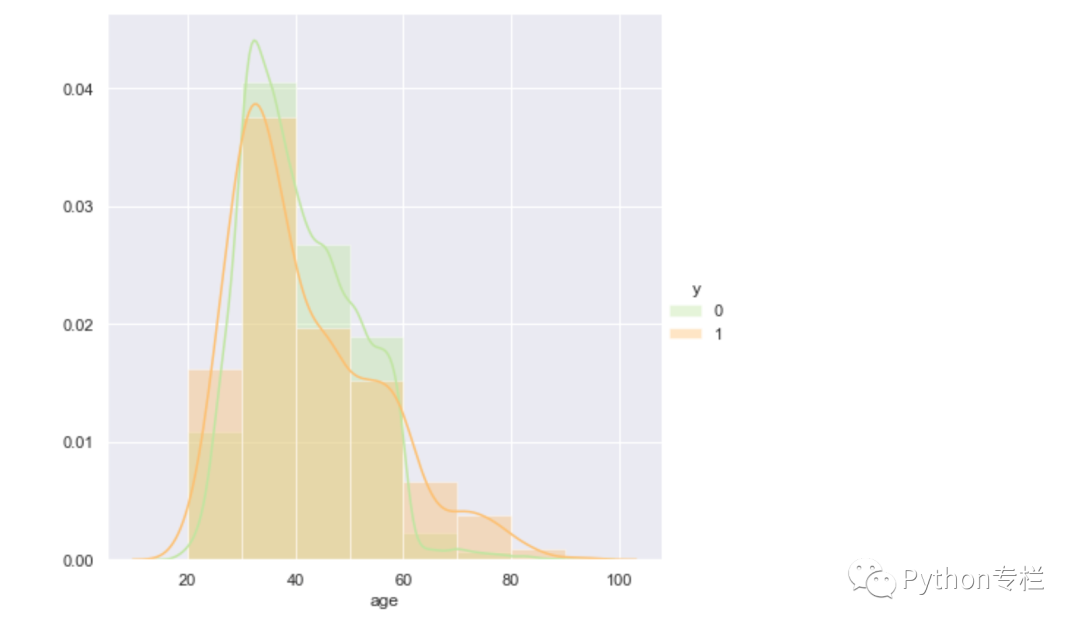 数据分析经典案例：用Python搞定用户预测分析 知乎