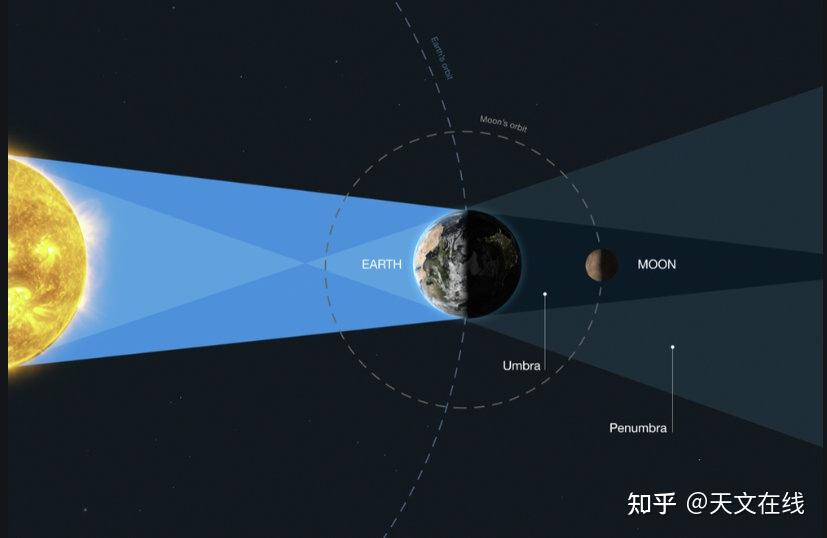 月球也可作鏡子哈勃利用這個超大鏡子來研究了地球效果很不錯