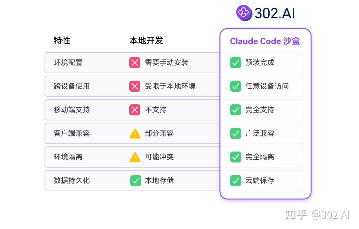 302.AI客户端：零配置，支持任意模型，最适合新手的Vibe Coding工具 - 知乎