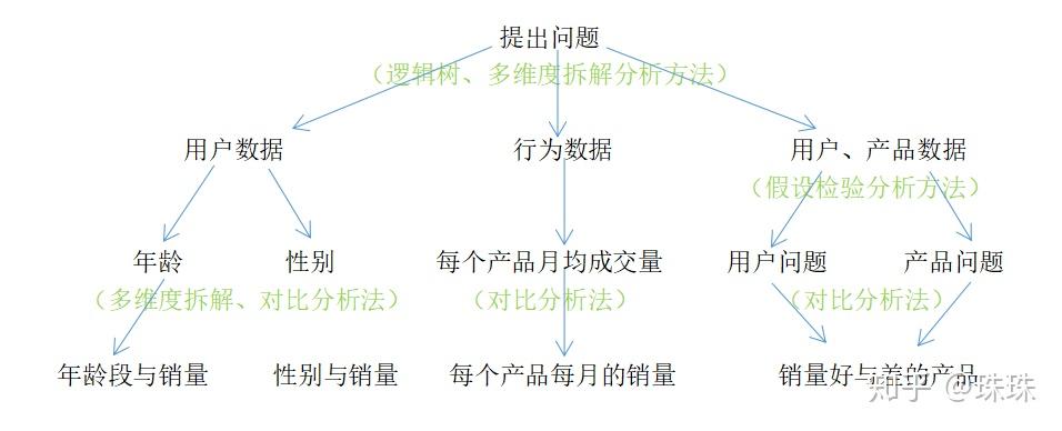理清思路 - 知乎